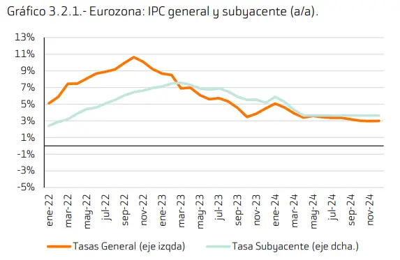 Economía de la Eurozona: La inflación afloja, pero más lentamente de lo previsto, y la economía se estanca. El BCE seguirá subiendo tipos en julio y, muy probablemente, en septiembre - 2