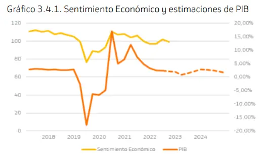 Economía de Portugal: El crecimiento aguanta mejor de lo esperado, pero la inflación no da tregua... Portugal enfrenta la desaceleración económica... ¿Podrá resistir el impacto de la inflación y las incertidumbres globales? - 1