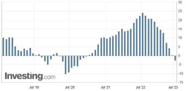Economía e inflación del Reino Unido: Últimos datos de inflación. El precio de la libra (GBP) está reaccionando fuertemente - 1