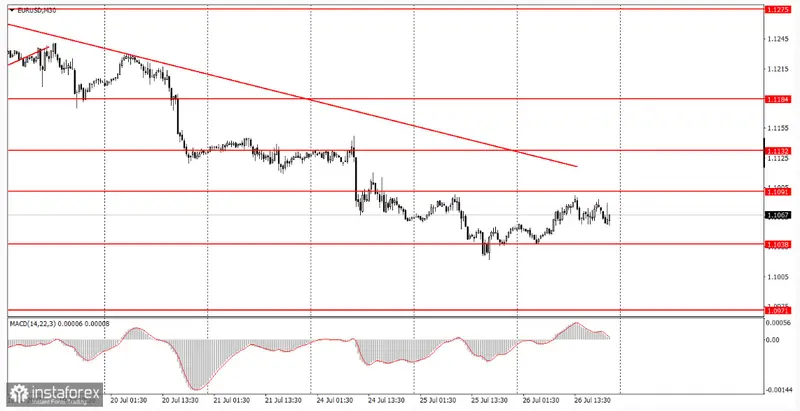 ¡El cambio Euro Dólar (EURUSD) se mantiene estancado en medio de la incertidumbre! ¿Podrá romper su tendencia bajista o caerá más? - 1