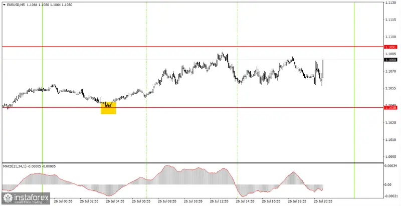 ¡El cambio Euro Dólar (EURUSD) se mantiene estancado en medio de la incertidumbre! ¿Podrá romper su tendencia bajista o caerá más? - 2