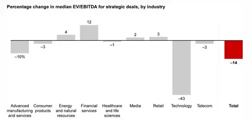 ¡El desplome de este mercado hela la sangre! ¡La peor situación en 20 años! - 2