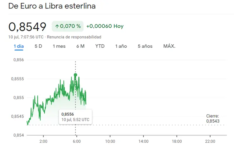 El dólar ha ganado un 32% frente a esta divisa. ¿De cuál se trata? El precio del euro (EUR/GBP) se encuentra en un lugar muy importante. Cambio USD/JPY, EUR/GBP, EUR/JPY - 2