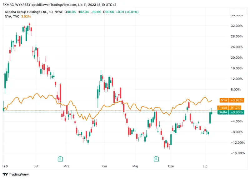 El empresario más famoso de Asia vuelve a estar en el punto de mira. ¡Están en juego multas multimillonarias! - 1