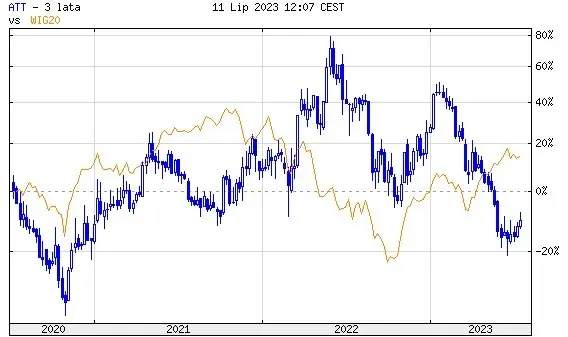 ¡El estado congela las acciones de un oligarca ruso en una empresa química polaca! - 1