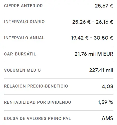 ¿El índice Ibex 35 engaña? Acciones de ArcelorMittal muestran caídas sorprendentes en medio de supuestas subidas - 2