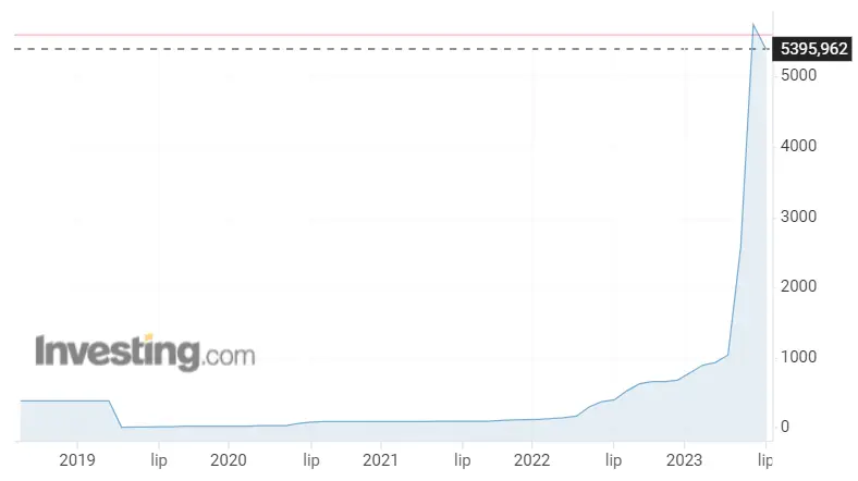 ¡El mercado de valores en este país exótico está creciendo como loco! ¿Se puede ganar dinero allí? - 1