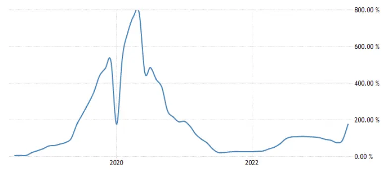 ¡El mercado de valores en este país exótico está creciendo como loco! ¿Se puede ganar dinero allí? - 2