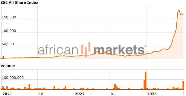 ¡El mercado de valores en este país exótico está creciendo como loco! ¿Se puede ganar dinero allí? - 3