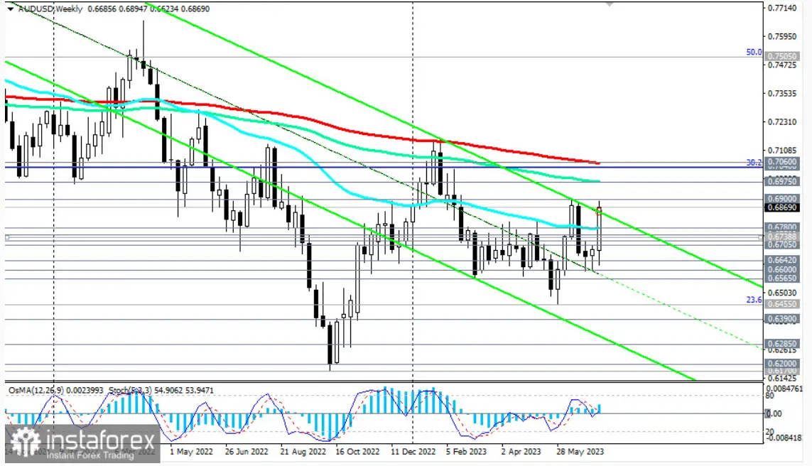 ¡El mercado del oro: expectativas encontradas y un futuro incierto! ¿Se avecina un repunte alcista o una decepción? - 1