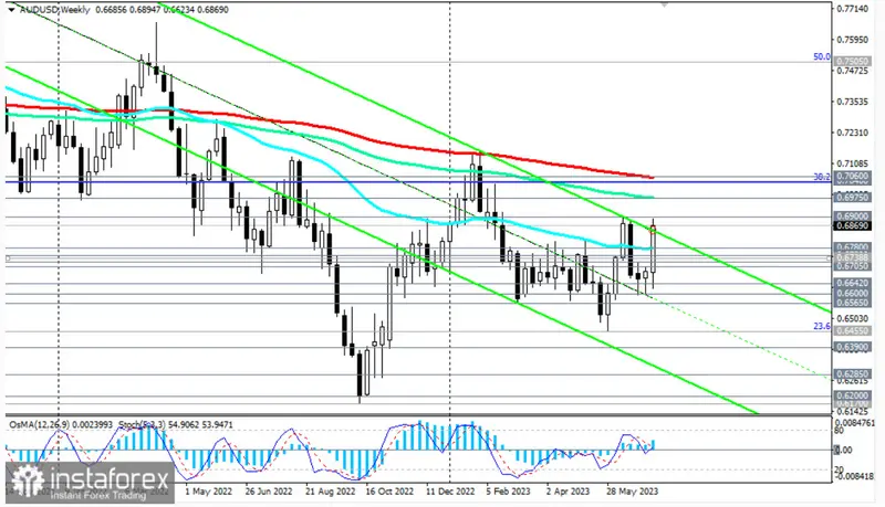 ¡El mercado del oro: expectativas encontradas y un futuro incierto! ¿Se avecina un repunte alcista o una decepción? - 1