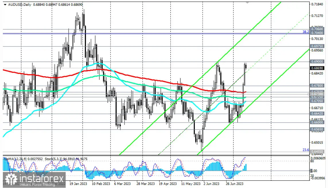 ¡El mercado del oro: expectativas encontradas y un futuro incierto! ¿Se avecina un repunte alcista o una decepción? - 2