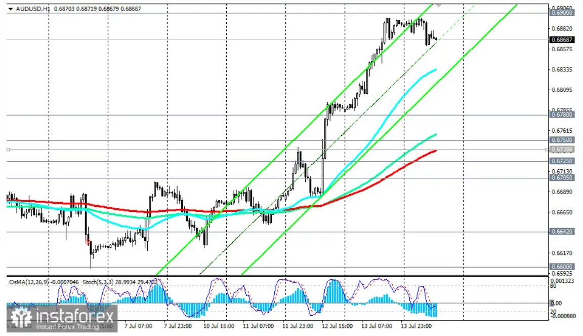 ¡El mercado del oro: expectativas encontradas y un futuro incierto! ¿Se avecina un repunte alcista o una decepción? - 3
