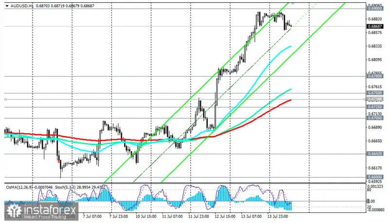 ¡El mercado del oro: expectativas encontradas y un futuro incierto! ¿Se avecina un repunte alcista o una decepción? - 3