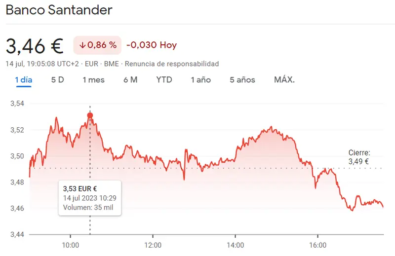 El polvo aún no se ha asentado después de la caída de las acciones de Banco Santander (3,46 euros, -0,86%). Aquí tienes las últimas noticias de Santander - 1
