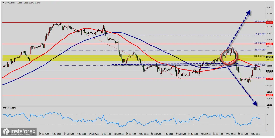 ¡El precio de la libra esterlina arrasa el precio del dólar estadounidense con un avance del 1%! ¿Cuánto más puede crecer? ¡Datos reveladores y barrera psicológica rota! - 1