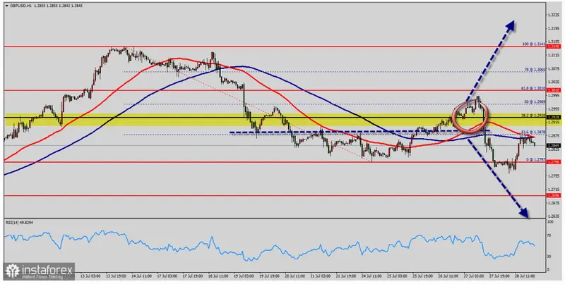 ¡El precio de la libra esterlina arrasa el precio del dólar estadounidense con un avance del 1%! ¿Cuánto más puede crecer? ¡Datos reveladores y barrera psicológica rota! - 1