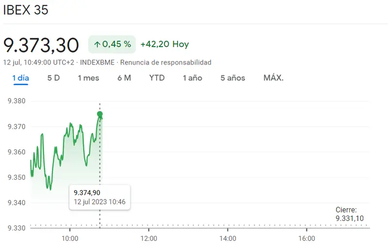 ¡El precio del DAX 40 nada tiene que ver con los mínimos! ¿En qué nivel se frenarán las subidas? El precio del DAX30, IBEX35 y FTSE 100 del miércoles 12.07 - 2