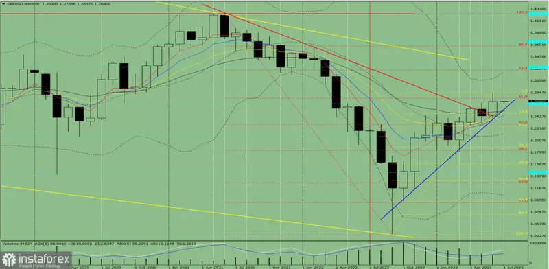 El precio del dólar hoy: la libra esterlina ya cuesta 1,27 dólares. Se espera que suba aún más - 1