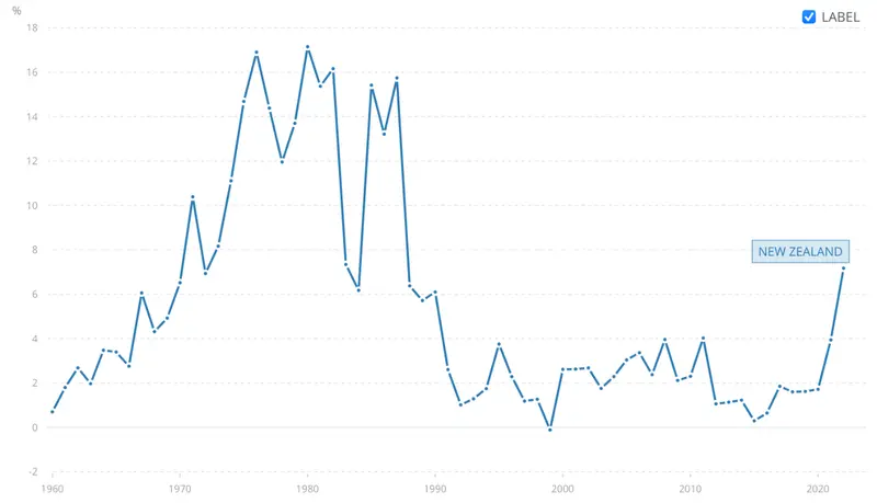 ¡El precio del dólar reacciona fortaleciéndose! Tasas de interés mantenidas - 2
