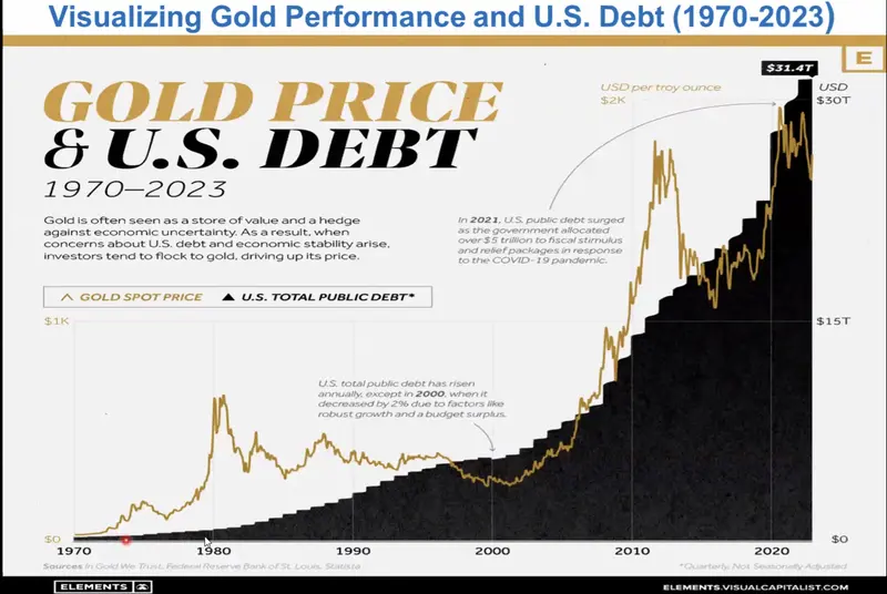 El precio del oro: ¿estamos presenciando un "nuevo mercado alcista"? ¡Así lo dicen los expertos! - 2