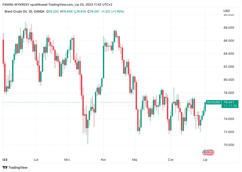El precio del petróleo crudo: ¡va a suceder! ¿Tiene el mercado una oportunidad? Previsión de expertos conocidos - 1