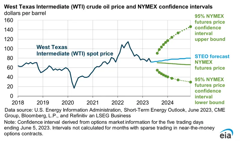 El precio del petróleo crudo: ¡va a suceder! ¿Tiene el mercado una oportunidad? Previsión de expertos conocidos - 2