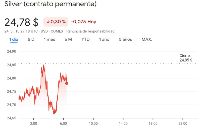El precio del petróleo es el más alto desde principios de año (más de 80 dólares). ¡El precio del oro (1964 USD) y la plata (24 USD) también han subido! - 1
