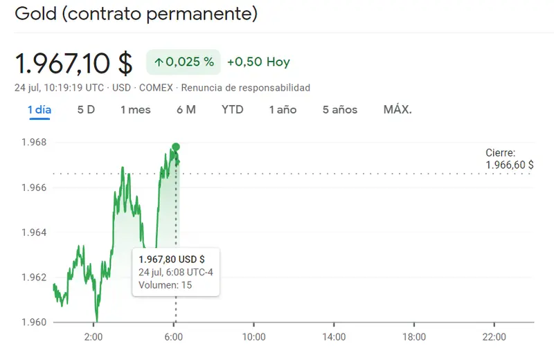 El precio del petróleo es el más alto desde principios de año (más de 80 dólares). ¡El precio del oro (1964 USD) y la plata (24 USD) también han subido! - 3