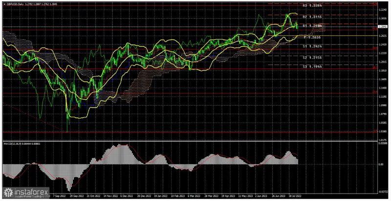 ¡El sorprendente enigma del cambio Libra Dólar (GBPUSD)! ¿Lógica o locura? La libra se mantiene en auge mientras el dólar se desvanece. ¿Qué futuro aguarda a esta polémica pareja de divisas? - 1
