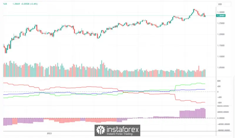 ¡El sorprendente enigma del cambio Libra Dólar (GBPUSD)! ¿Lógica o locura? La libra se mantiene en auge mientras el dólar se desvanece. ¿Qué futuro aguarda a esta polémica pareja de divisas? - 2