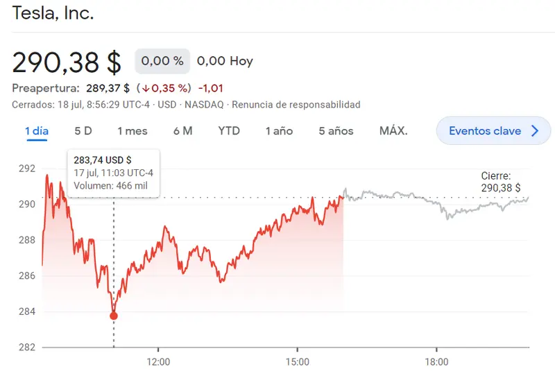 En las acciones Tesla, el futuro de la movilidad eléctrica en el radar de los inversores, mientras que en las acciones de Morgan Stanley nos exponemos a desafíos y oportunidades en un entorno financiero incierto - 1