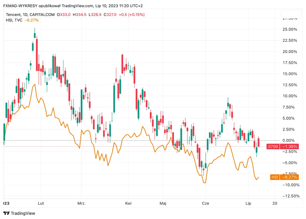 “Es mejor huir de este mercado”, aconsejan los analistas. Hay varias razones - 1