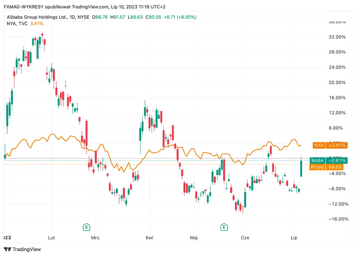 “Es mejor huir de este mercado”, aconsejan los analistas. Hay varias razones - 2