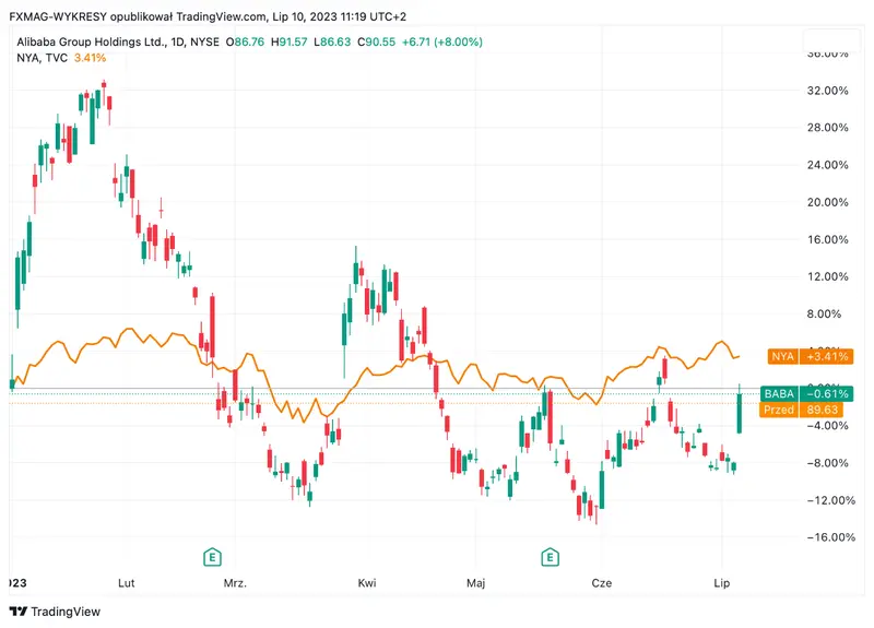 “Es mejor huir de este mercado”, aconsejan los analistas. Hay varias razones - 2