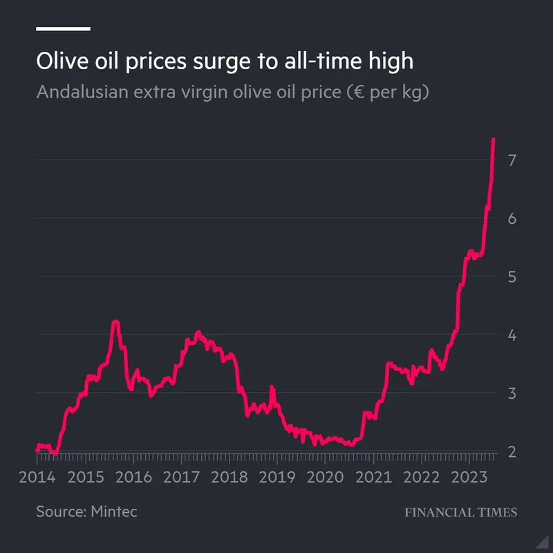 ¡Esta materia prima nunca ha sido tan cara! ¿Cómo puedes invertir en esta commoditie? - 1