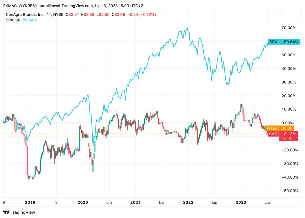 ¡Esta materia prima nunca ha sido tan cara! ¿Cómo puedes invertir en esta commoditie? - 2