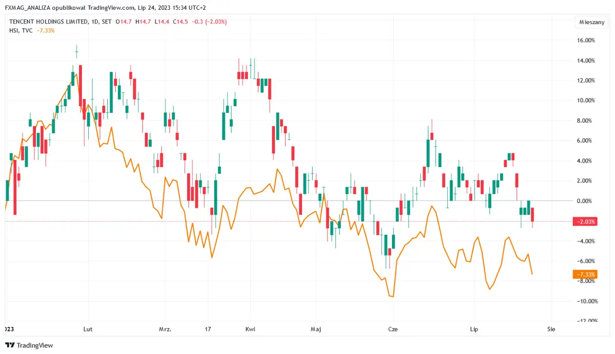 ¡ESTO TE INTERESA! El gigante tecnológico chino toma el control de un productor de juegos importante; El holding chino Tencent toma el control de Techland - 1