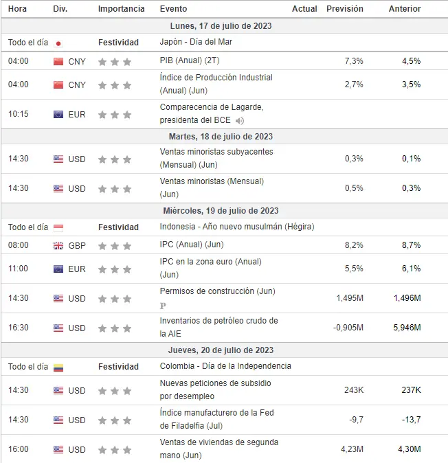 Estos eventos afectarán al precio del dólar (USD), euro (EUR), libra esterlina (GBP) y peso mexicano (MXN). ¡Mantente atento durante estas horas! - 1