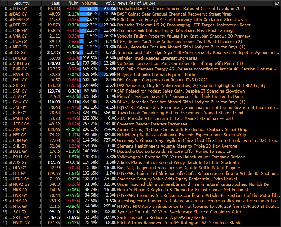 Euforia y escepticismo chocan en Europa: índice DAX y cotizaciones Dax 40 en lo más alto, pero ¿son sostenibles los resultados empresariales? - 6