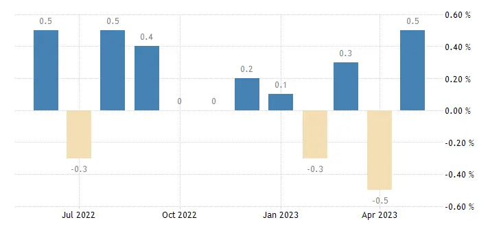 ¡Exclusiva de FXMAG! El precio de la corona noruega (NOK). ¿Cómo está reaccionando la corona noruega a los últimos datos? - 1
