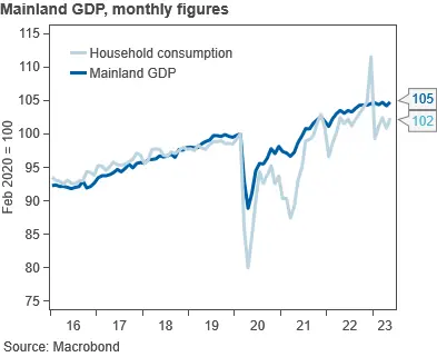 ¡Exclusiva de FXMAG! El precio de la corona noruega (NOK). ¿Cómo está reaccionando la corona noruega a los últimos datos? - 2