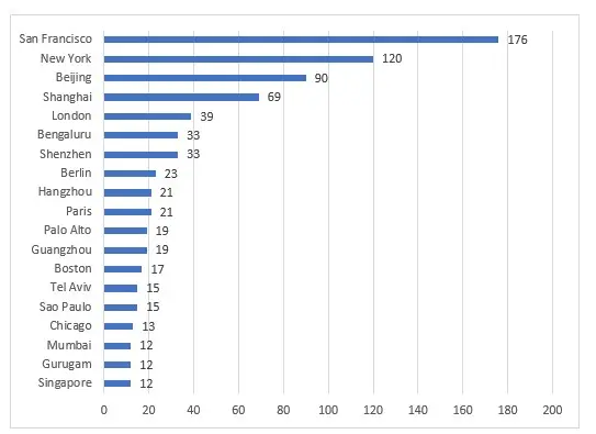 ¡Exlusiva de FXMAGI! La segunda economía mundial ha hecho crecer una gran cantidad de empresas innovadoras. Ahora mismo lo están pasando mal... - 2