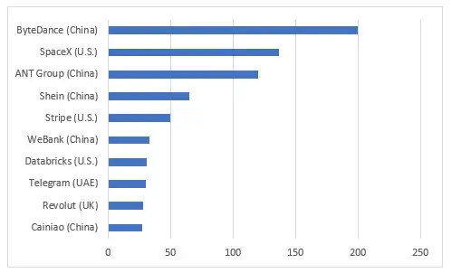 ¡Exlusiva de FXMAGI! La segunda economía mundial ha hecho crecer una gran cantidad de empresas innovadoras. Ahora mismo lo están pasando mal... - 3