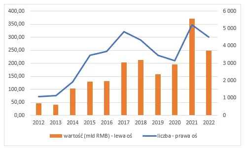 ¡Exlusiva de FXMAGI! La segunda economía mundial ha hecho crecer una gran cantidad de empresas innovadoras. Ahora mismo lo están pasando mal... - 4