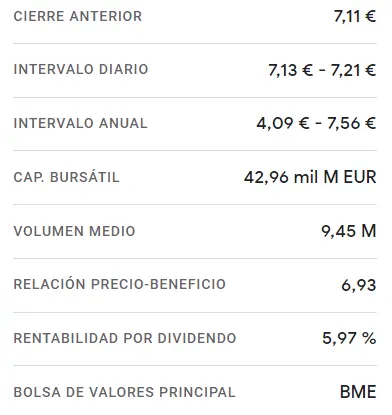 ¡Explosiva alza del 73.21%! Las acciones del BBVA sacuden la Bolsa con un cierre récord de 7.112 euros (EUR) por acción - 2