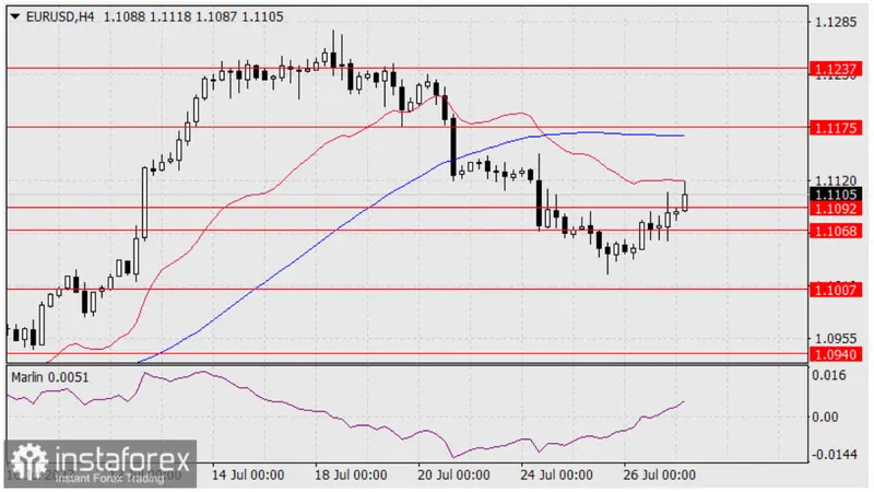 Fortalecimiento del precio del Euro tras aumento de tasas del BCE... El tipo de cambio Euro Dólar (EURUSD) con perspectivas alcistas tras reunión del FOMC y BCE - 2