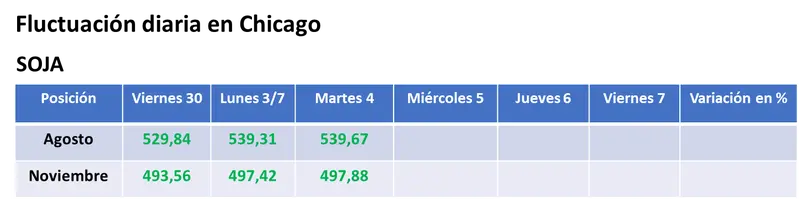 Fuerte repunte del trigo en EE.UU. por la demora en la cosecha de invierno y las tensiones en la zona del Mar Negro - 1