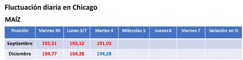 Fuerte repunte del trigo en EE.UU. por la demora en la cosecha de invierno y las tensiones en la zona del Mar Negro - 2