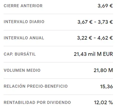 ¡Hemos visto las acciones Telefónica por los suelos! Apenas 3.58 euros por acción... Telefónica enfrentando desafíos en sus acciones y revolucionando la lucha contra la desinformación - 2